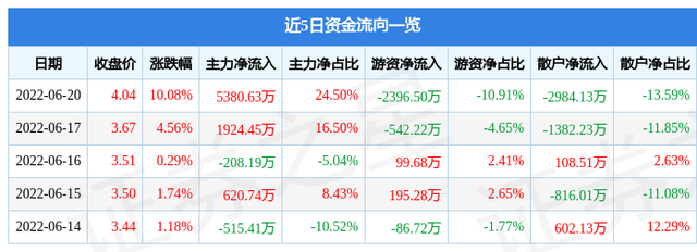 奋达科技属于什么股票概念（6月20日奋达科技涨停分析）