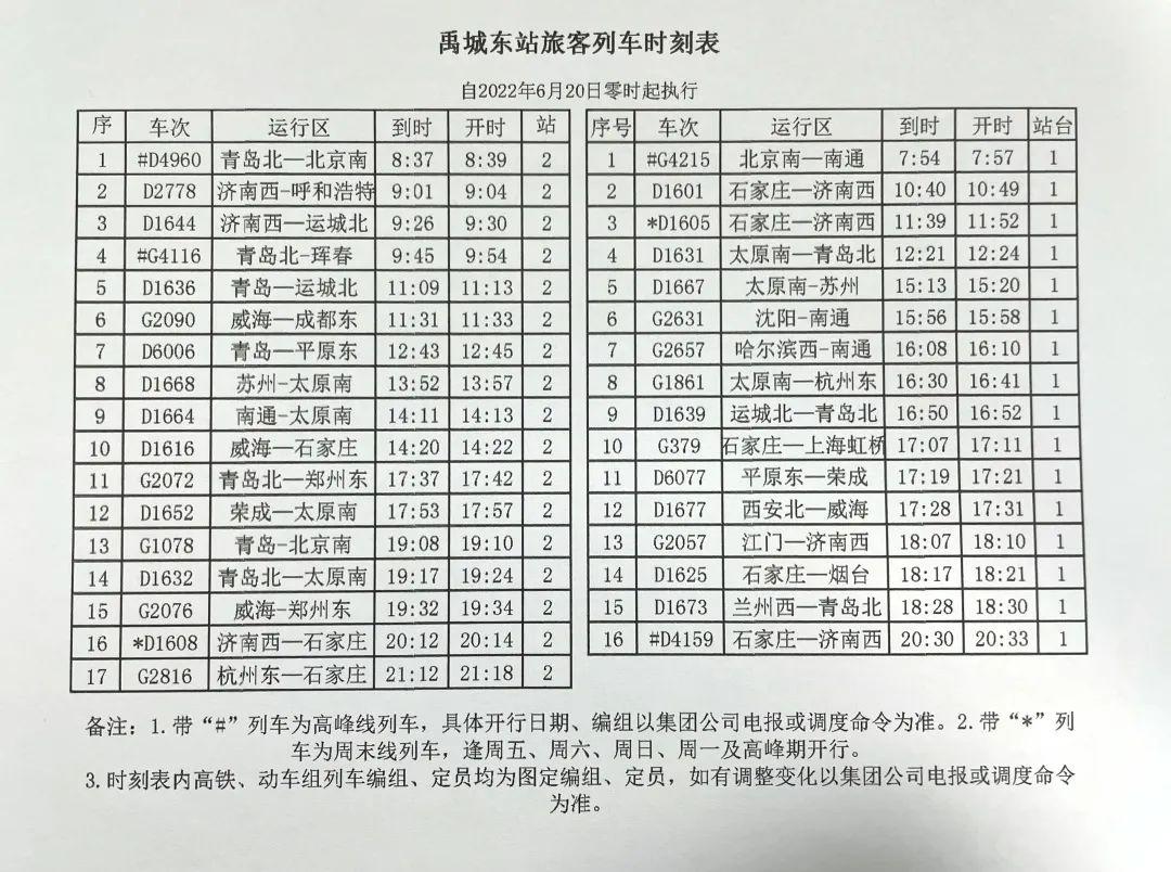 禹城火车站(禹城东站)