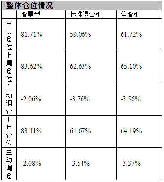 基金當(dāng)天減倉(cāng)盈利會(huì)減少嗎，基金當(dāng)天減倉(cāng)盈利會(huì)減少嗎知乎？