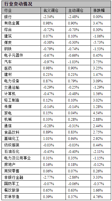 基金當(dāng)天減倉(cāng)盈利會(huì)減少嗎，基金當(dāng)天減倉(cāng)盈利會(huì)減少嗎知乎？