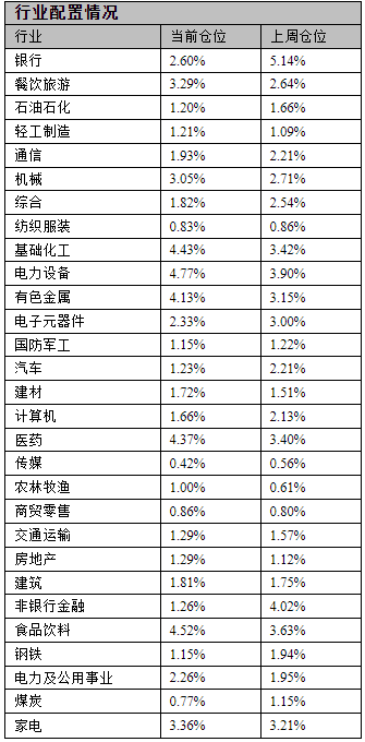 基金當(dāng)天減倉(cāng)盈利會(huì)減少嗎，基金當(dāng)天減倉(cāng)盈利會(huì)減少嗎知乎？