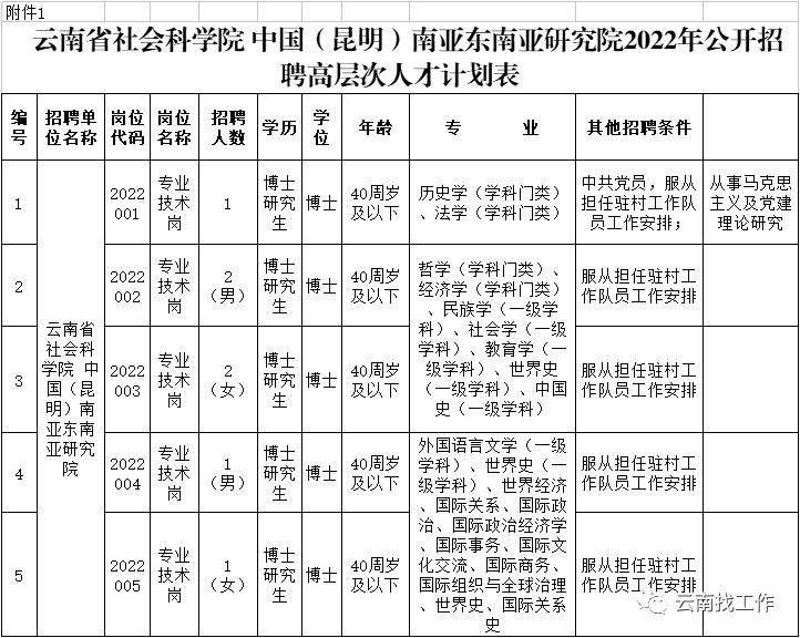 大理州事业单位招聘（编制来了）