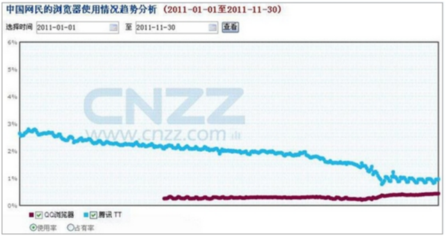 qq浏览器网页版入口，QQ浏览器如何打开电脑版网页（QQ浏览器走上IE前车之覆）