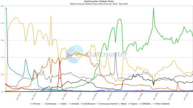 qq浏览器网页版入口，QQ浏览器如何打开电脑版网页（QQ浏览器走上IE前车之覆）