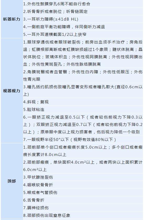 轻伤二级的判定标准，二级轻伤的鉴定标准（何种情况属于轻伤二级）