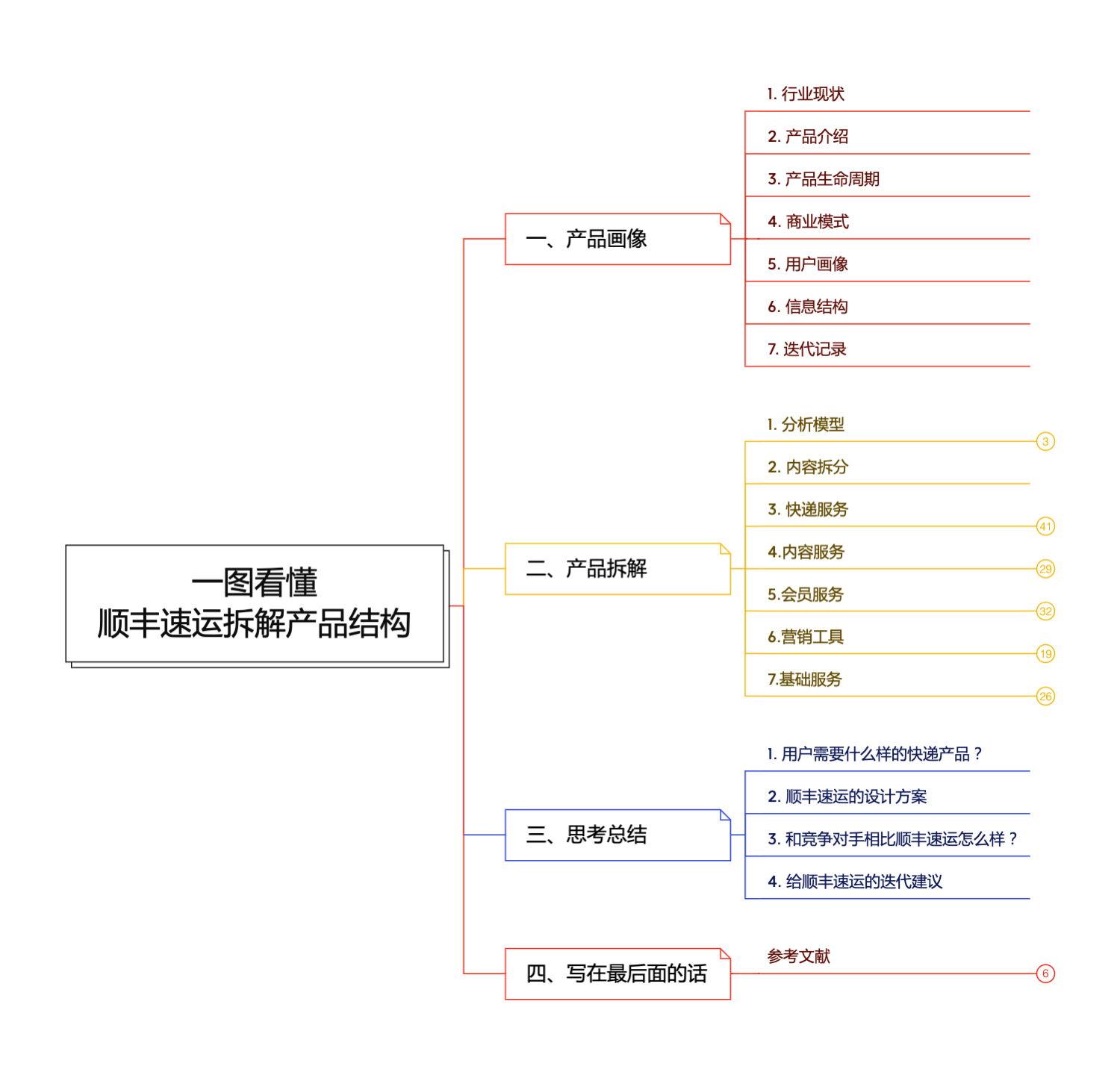 郑州大众搬家公司（顺丰速运产品拆解丨14500字）