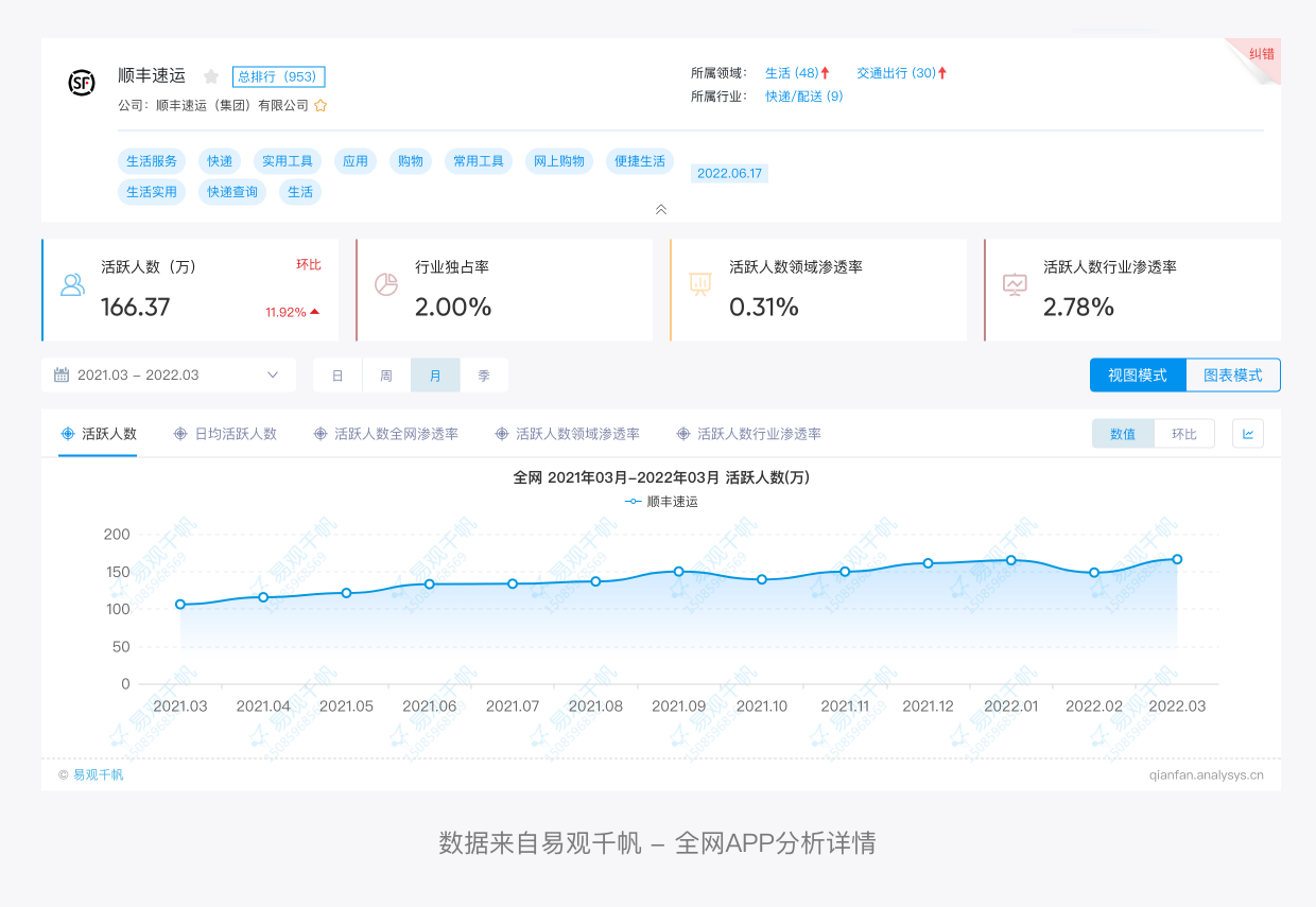 郑州大众搬家公司（顺丰速运产品拆解丨14500字）