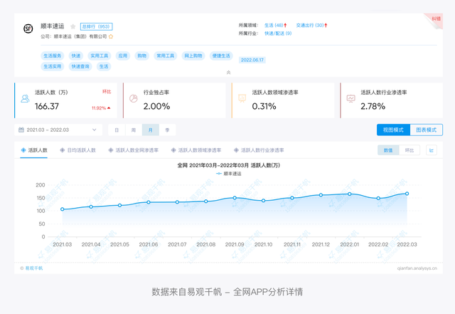 怎么查快递重量，如何查寄出去的圆通快递的重量（76个核心功能为你揭秘顺丰的快递世界）