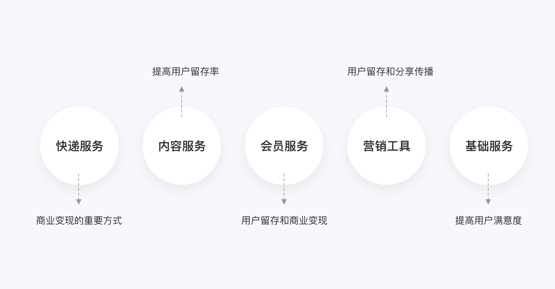 丰修（顺丰速运产品拆解丨14500字）