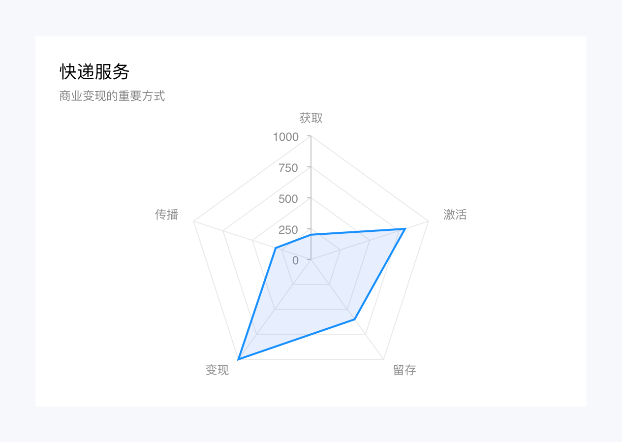 丰修（顺丰速运产品拆解丨14500字）