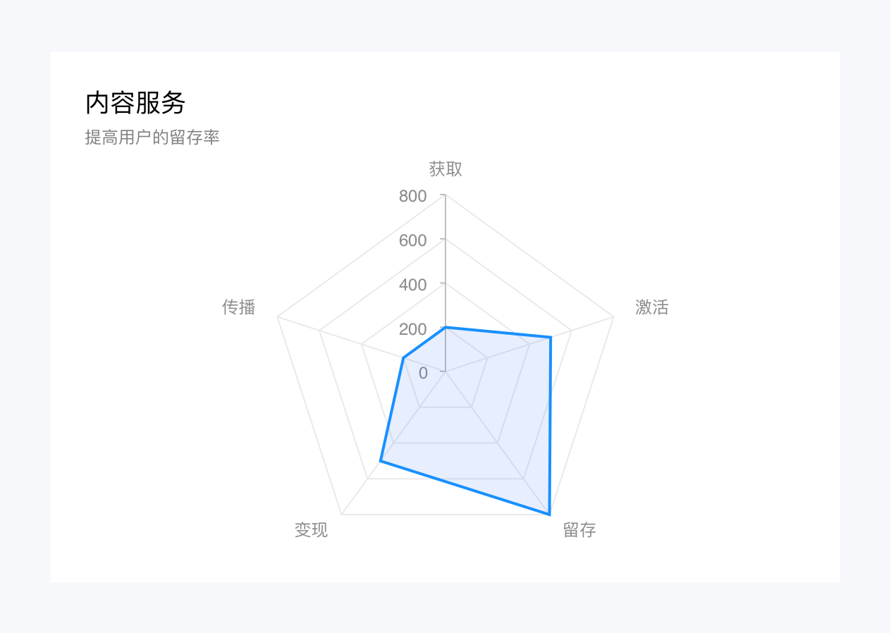 郑州大众搬家公司（顺丰速运产品拆解丨14500字）