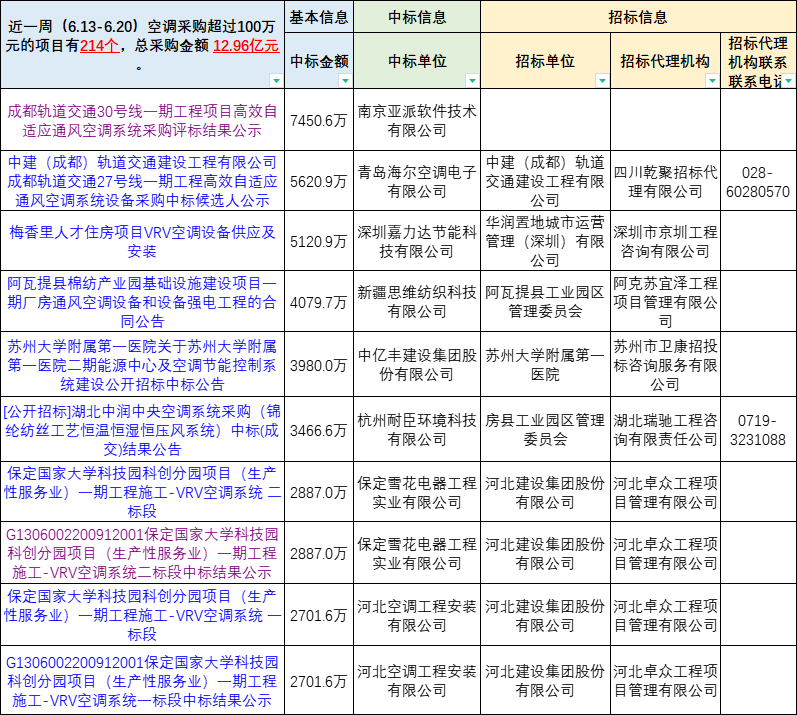 安徽投融资网（家电采购观察）