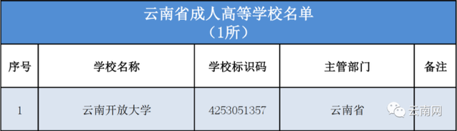 雲南財經大學排名,雲南財經大學全國排名2022最新排名(昆工第一,雲大