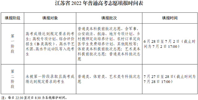 2022年普通高校招生网上志愿填报，内蒙古：2022年普通高校招生网上填报意向公告（江苏省2022年普通高校招生网上志愿填报说明发布）