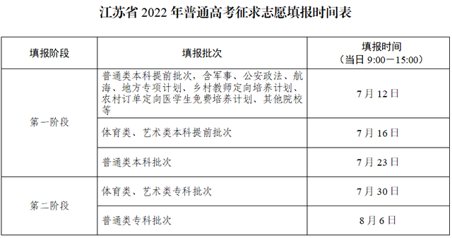 2022年普通高校招生网上志愿填报，内蒙古：2022年普通高校招生网上填报意向公告（江苏省2022年普通高校招生网上志愿填报说明发布）