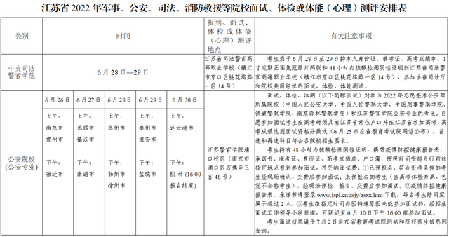 2022年普通高校招生网上志愿填报，内蒙古：2022年普通高校招生网上填报意向公告（江苏省2022年普通高校招生网上志愿填报说明发布）
