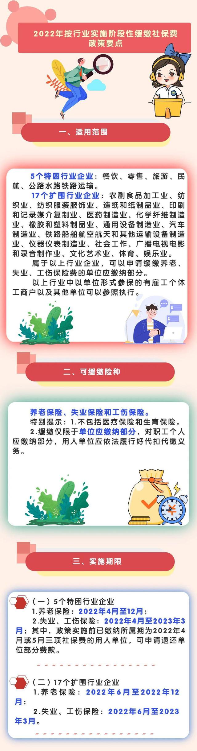 深圳社保缓缴什么意思，深圳市社保延缴（深圳全市22个行业可申请缓缴三项社保费）