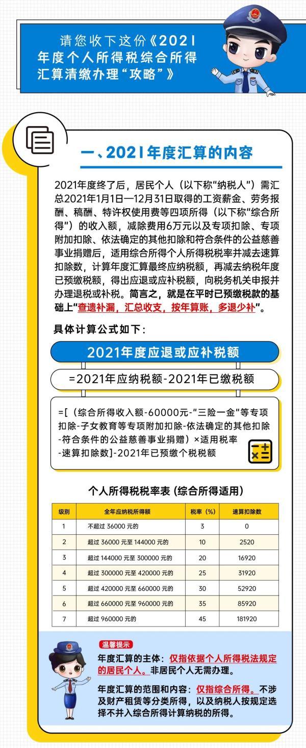 应补退税额是什么意思，本期应补退税额是什么意思（本月底截止！这笔钱别忘了退）