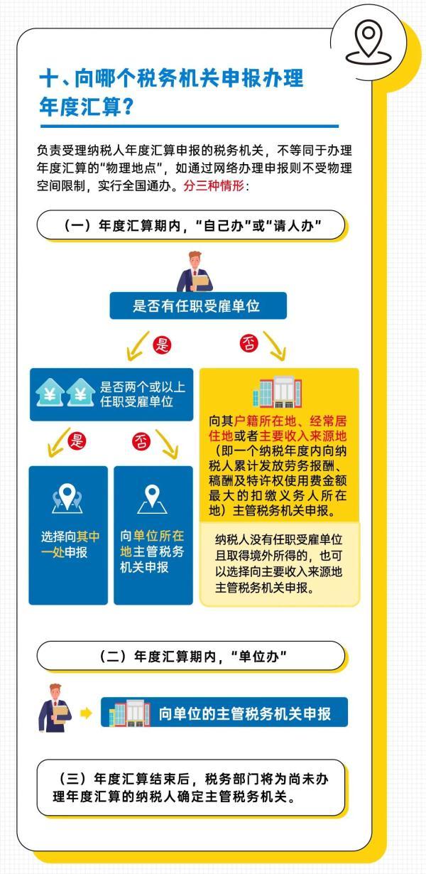 应补退税额是什么意思，本期应补退税额是什么意思（本月底截止！这笔钱别忘了退）