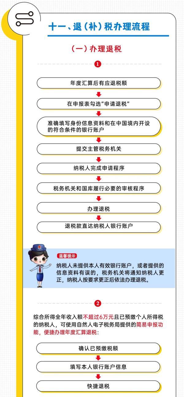 应补退税额是什么意思，本期应补退税额是什么意思（本月底截止！这笔钱别忘了退）