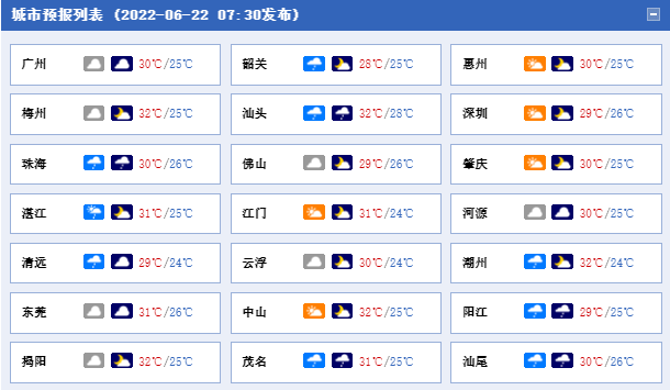 广东高考分数什么时候公布，2022广东高考分数线公布时间（广东高考成绩将于6月24日公布）