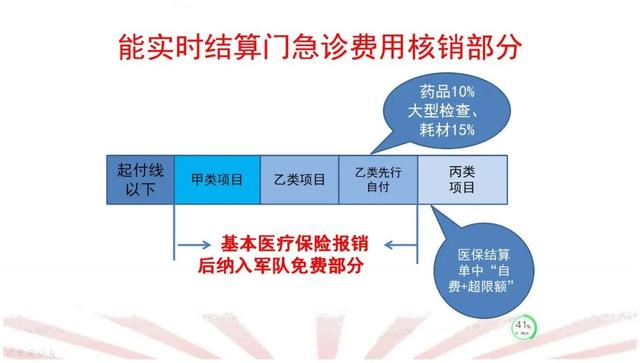 军人家属保障卡，军人保障卡有什么用（军人家属就医减免明细，来了）