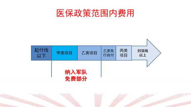军人家属保障卡，军人保障卡有什么用（军人家属就医减免明细，来了）