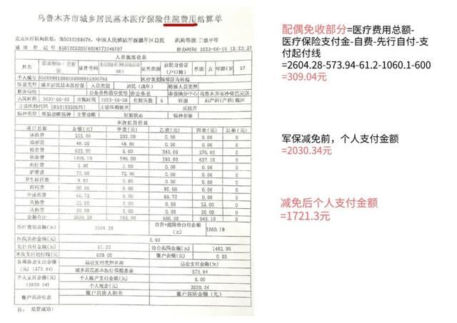 军人家属保障卡，军人保障卡有什么用（军人家属就医减免明细，来了）