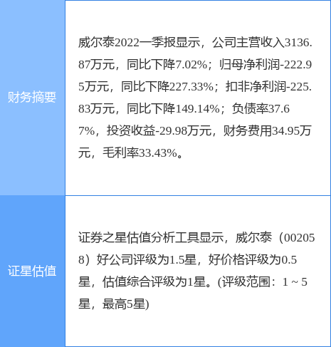 威尔泰股票（0020586月28日10点18分封涨停板）