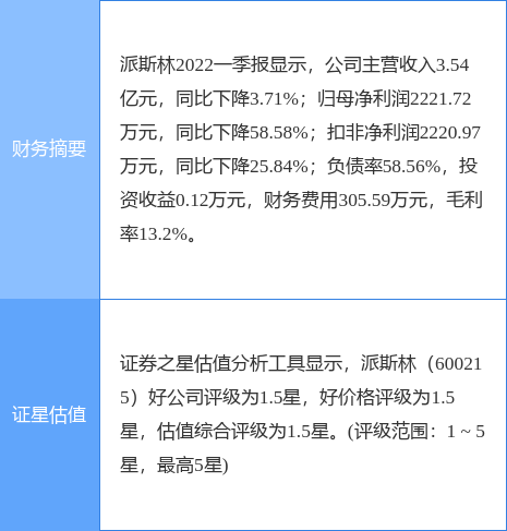 600215股票（6002156月22日14点34分封涨停板）