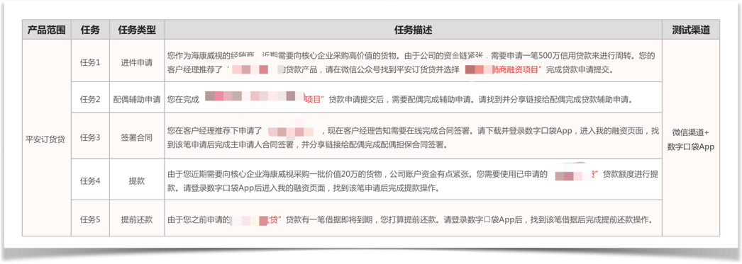 产品测试（可用性测试）