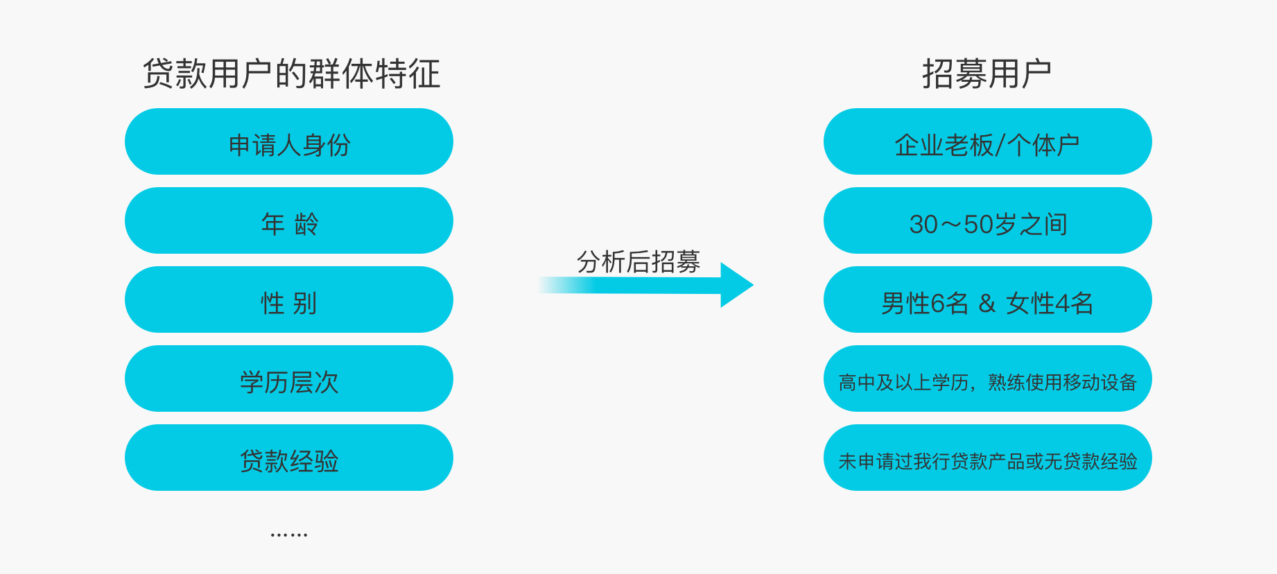 产品测试（可用性测试）