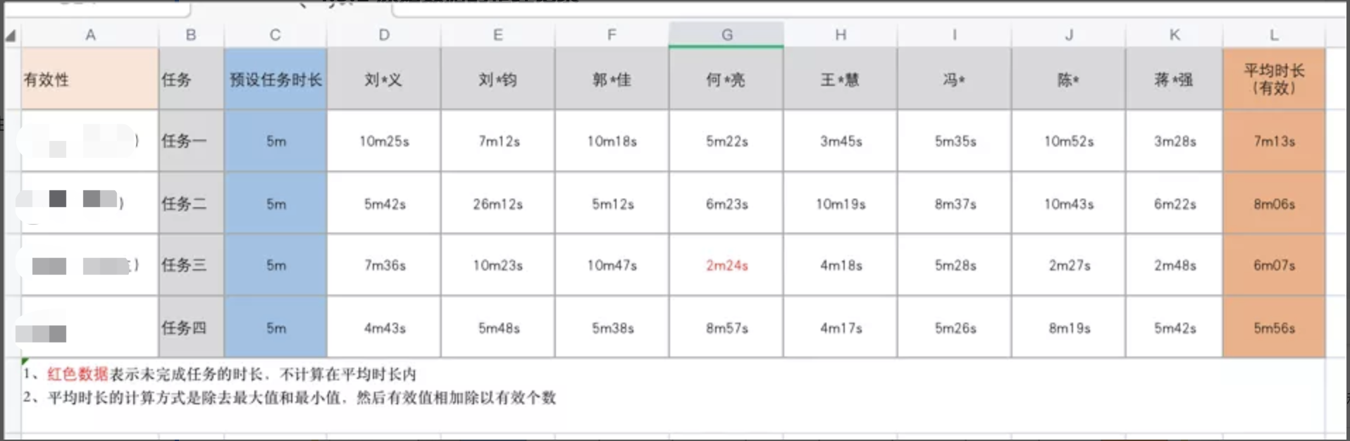 产品测试（可用性测试）