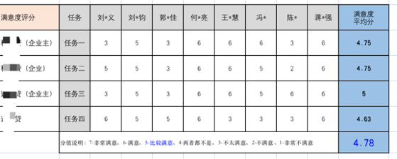 产品测试（可用性测试）