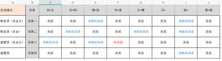 产品测试（可用性测试）