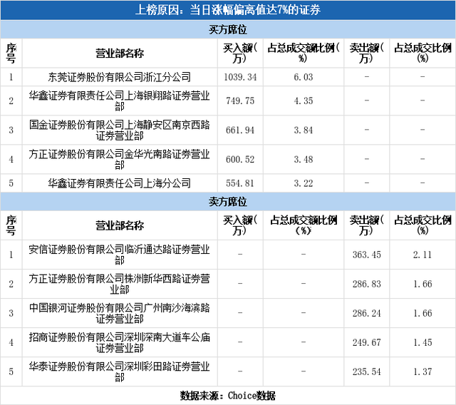 株冶集团股票，株冶集团上市股票代码是多少（株冶集团涨停<06-22>）