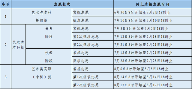 福建省高考分数线，福建省高考录取分数线（刚刚，福建高考分数线公布）