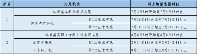 福建省高考分数线，福建省高考录取分数线（刚刚，福建高考分数线公布）