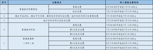 福建省高考分数线，福建省高考录取分数线（刚刚，福建高考分数线公布）