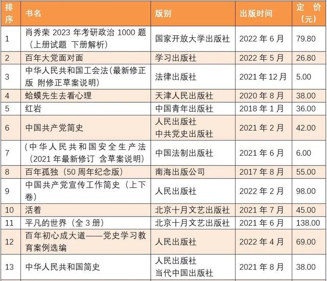 中国畅销书排行榜前十名，好书排行榜（全国6月上半月畅销书排行榜发布）