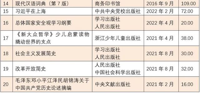 中国畅销书排行榜前十名，好书排行榜（全国6月上半月畅销书排行榜发布）