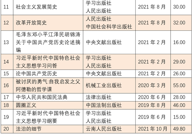 中国畅销书排行榜前十名，好书排行榜（全国6月上半月畅销书排行榜发布）