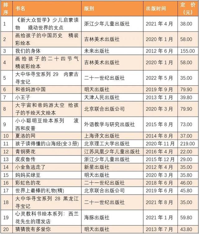 中国畅销书排行榜前十名，好书排行榜（全国6月上半月畅销书排行榜发布）