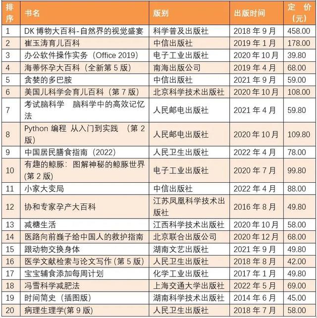 中国畅销书排行榜前十名，好书排行榜（全国6月上半月畅销书排行榜发布）