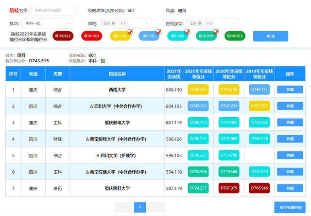 高考志愿填报辅助系统，新高考80个志愿怎么填（“云招考”平台志愿填报辅助系统怎么用）