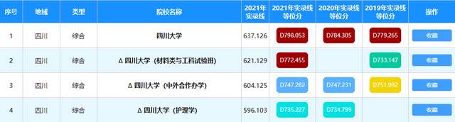 高考志愿填报辅助系统，新高考80个志愿怎么填（“云招考”平台志愿填报辅助系统怎么用）