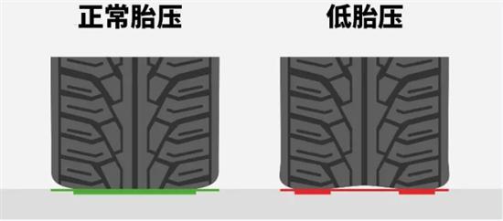轮胎气压低还能开吗，车胎气压低还能开吗（质用车：胎压都打2.5bar）