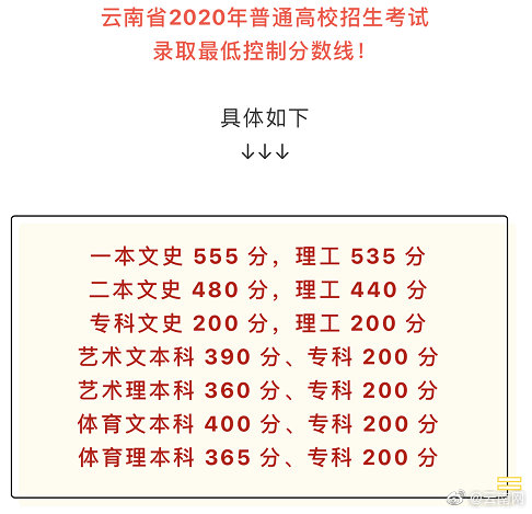 云南省高考分数线，2020云南高考录取分_2020云南高考录取分数线_2020云南高考录取分数线公布（2022年云南高考录取分数线出炉）