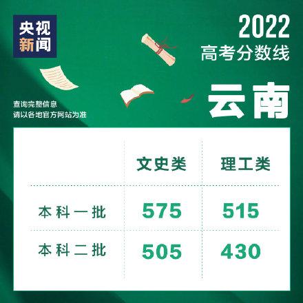 云南省高考分数线，云南2021高考分数线（云南分数线公布 转给考生）