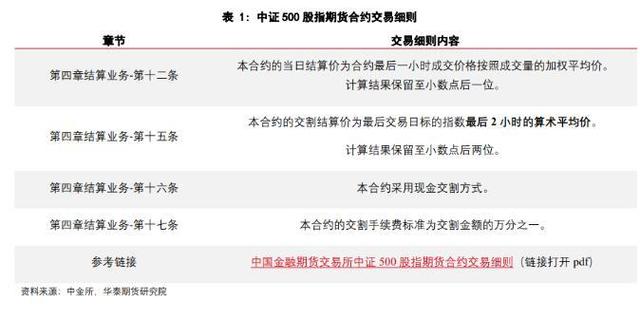 期指有几个合约，期指三大合约（IC指增白皮书）